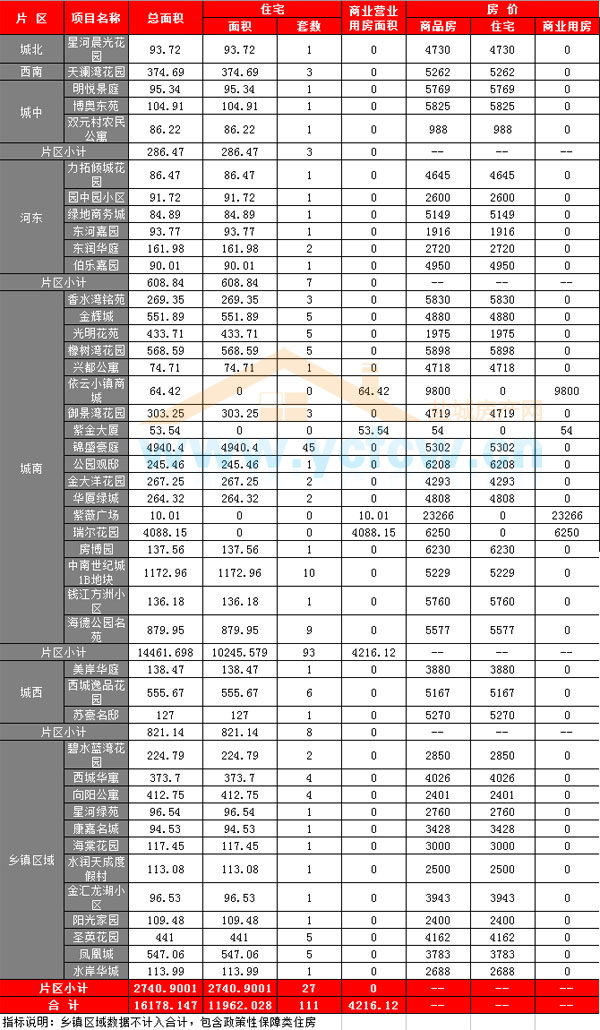复式统计表_5年来gdp的数据统计表