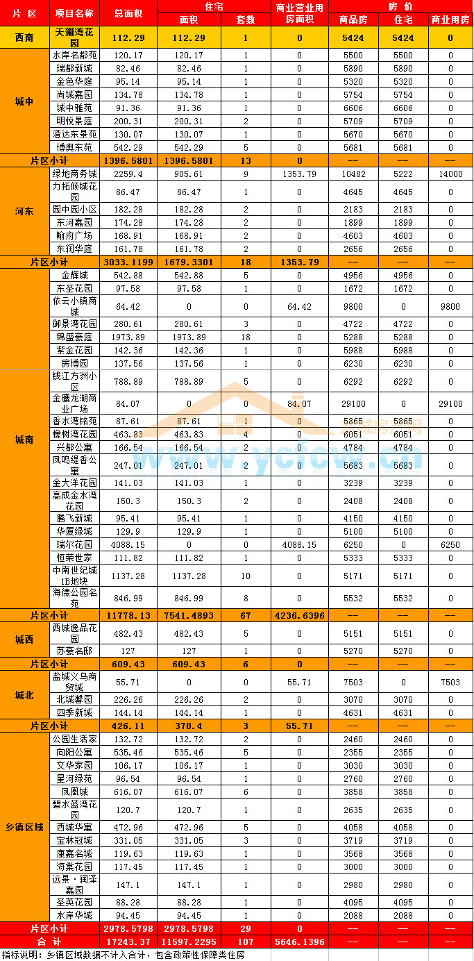 复式统计表_5年来gdp的数据统计表