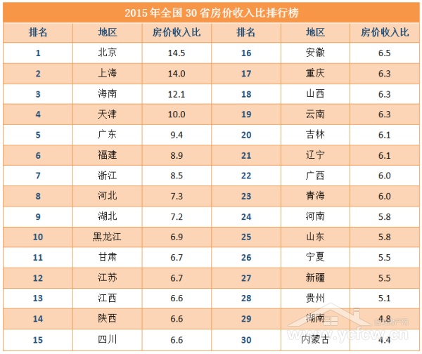 盐城移动屏风_山东移动和校园_盐城移动收入